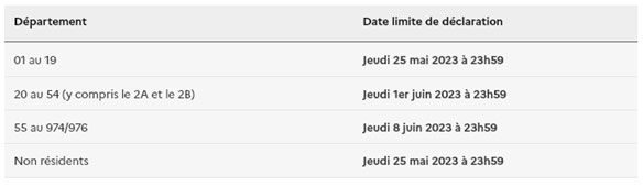 Impôt sur le revenu le calendrier de la déclaration en 2023